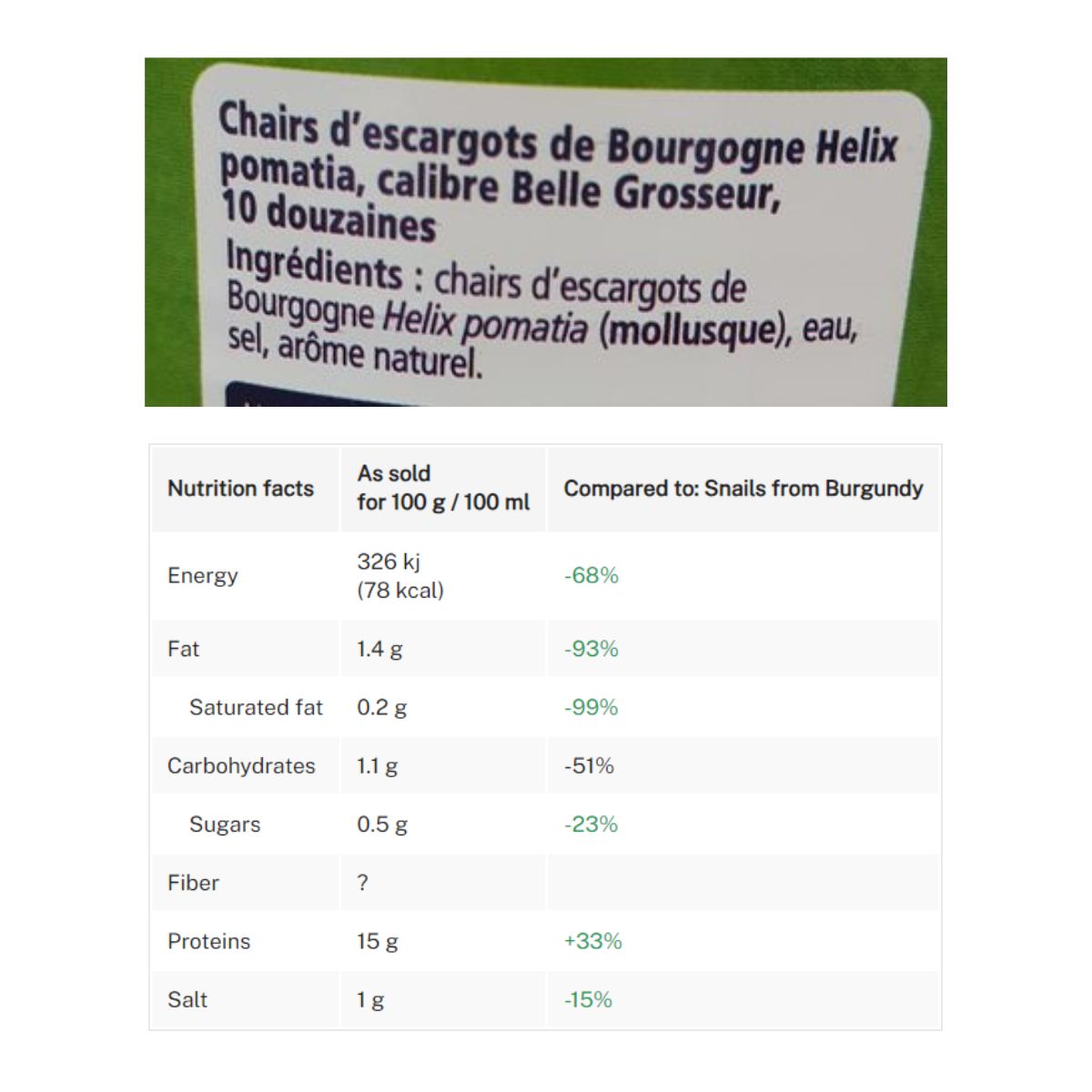 Bourgogne snails big size 10 dozen tin 465g