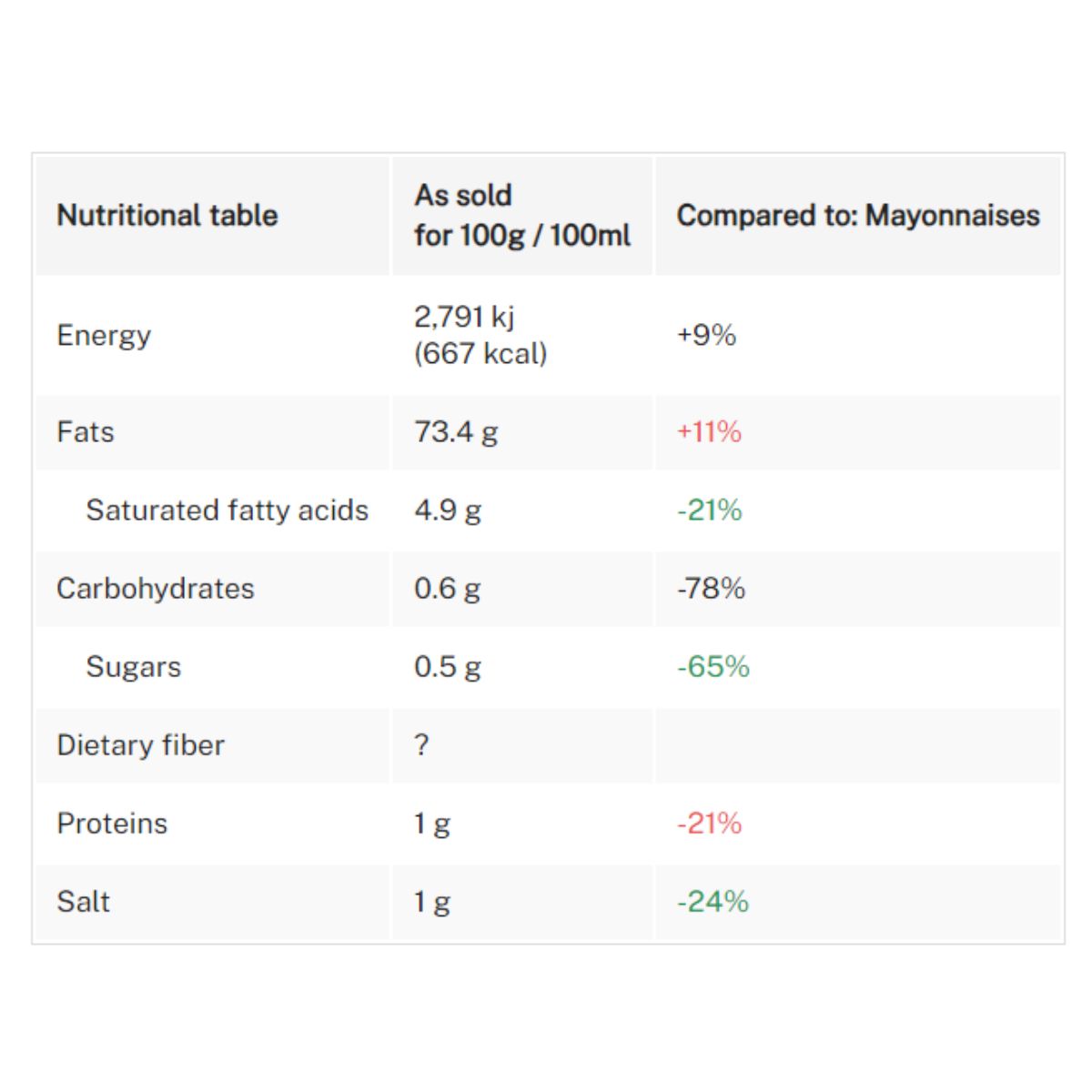 Chef Mayonnaise high firmness 4.7kg