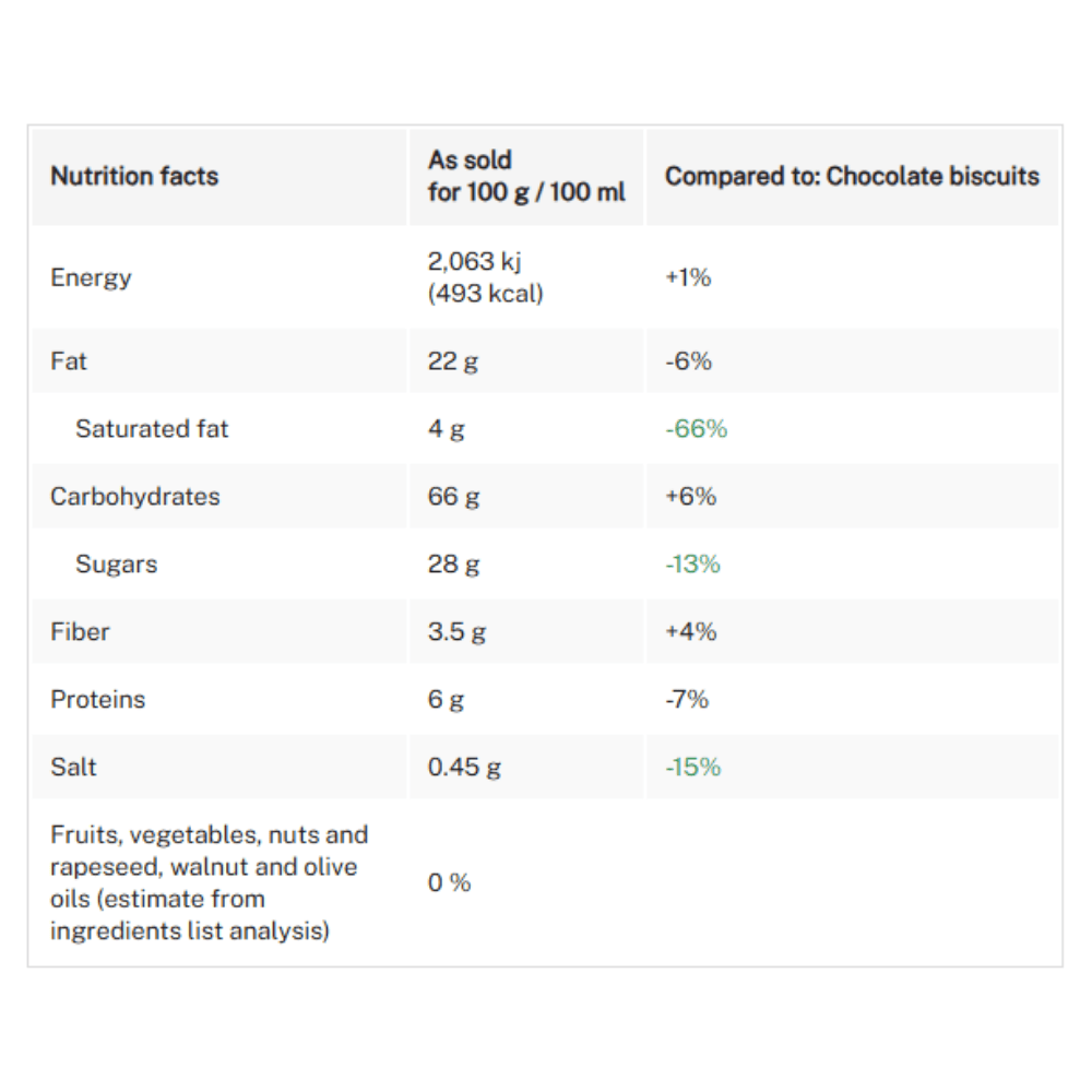 Pavesi Ringo Fam. Cacao biscuits 330g