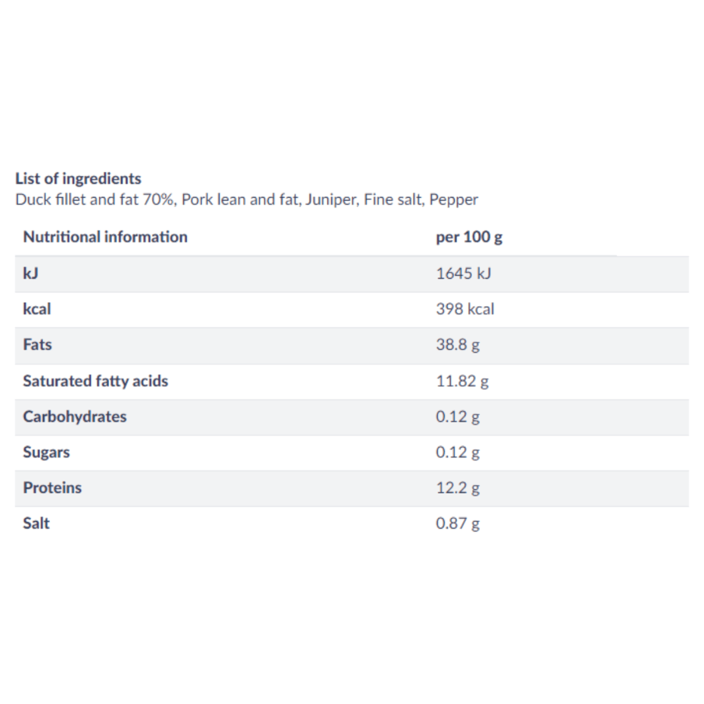 Duck Rillettes With Geniper (Potted Meat) 1kg