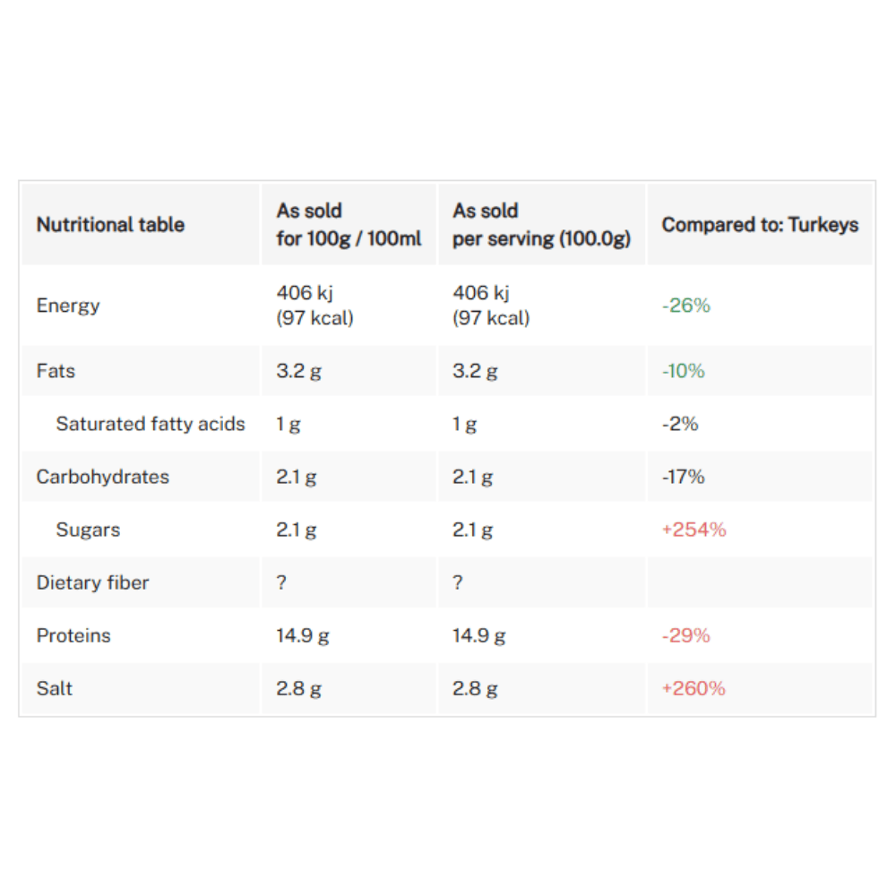 Isla Mondial Turkey ham meat x4 slices halal 120g