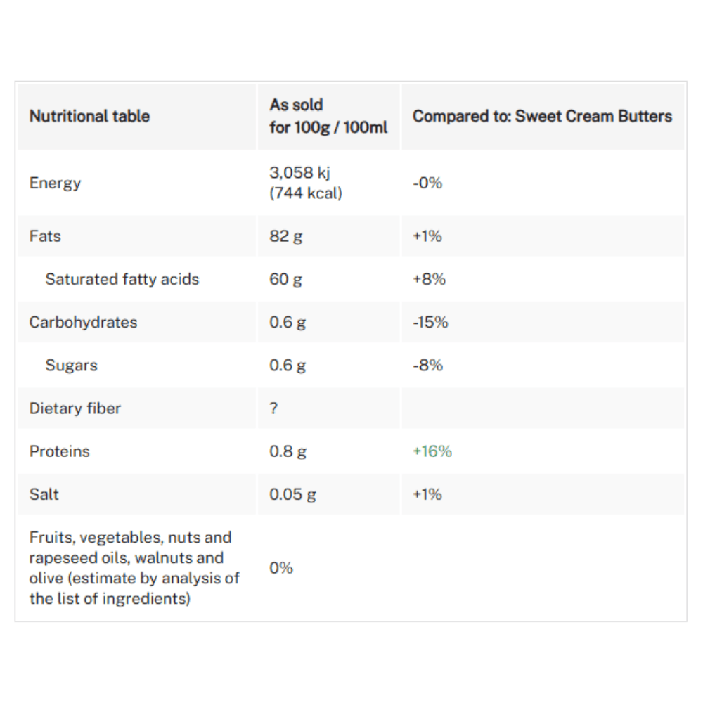 Ma Cremiere Sweet butter 500g