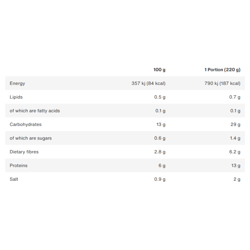 Migro i Legumi Lenticchie (Cooked Lentils) Tin 400g