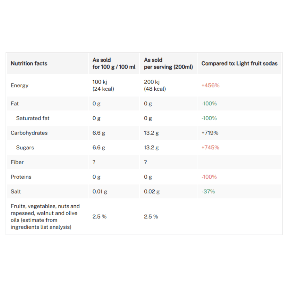 Schweppes Agrum Soft Drink 1.5L