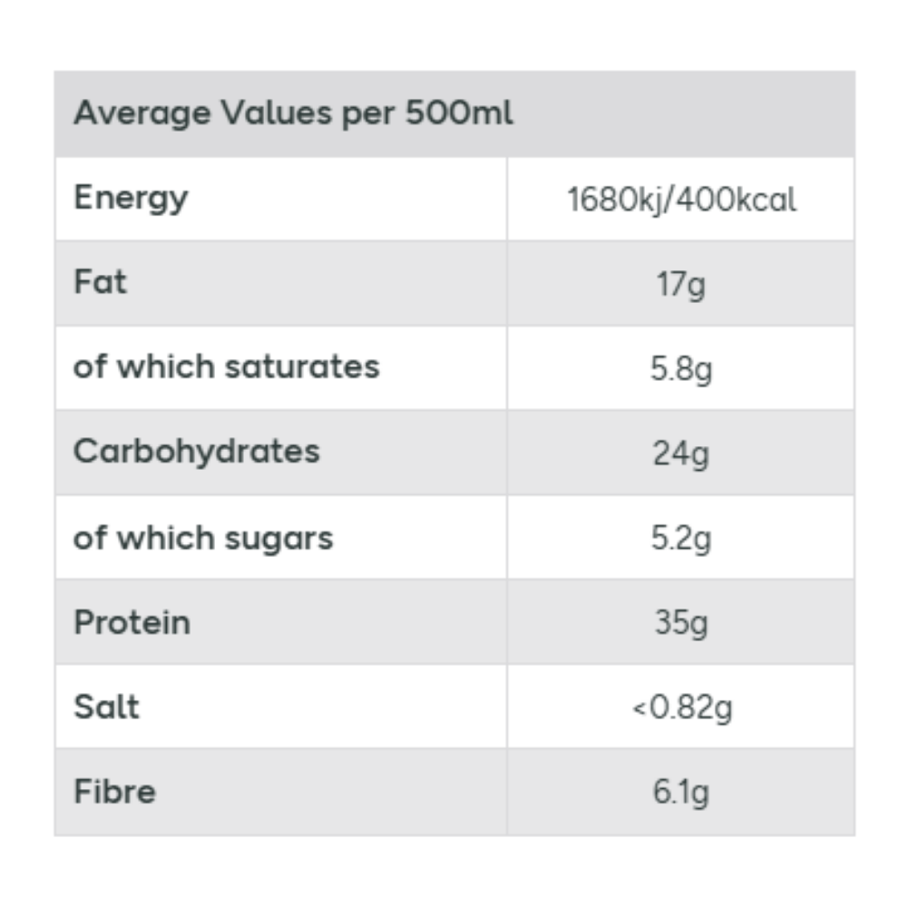 Huel Black Edition Strawberry Banana 500ml