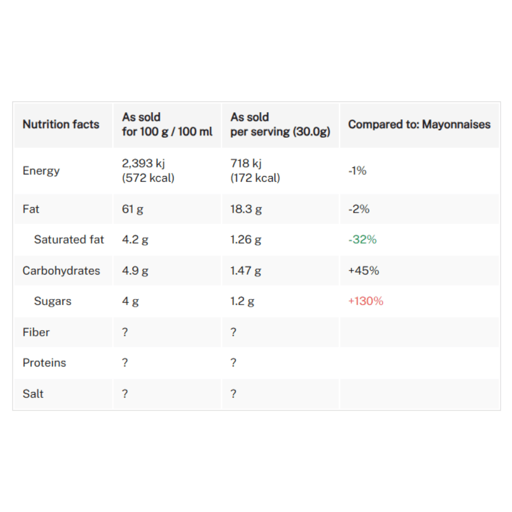Kedainiu Konservai Mayonnaise without Preservatives 630g
