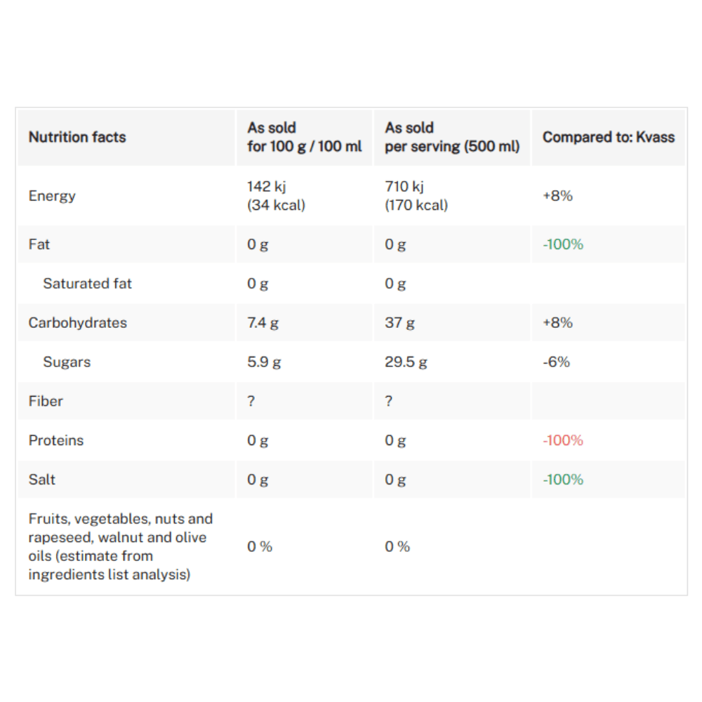 Kvass Taras Dark Rye and barley malt soft drink 500ml