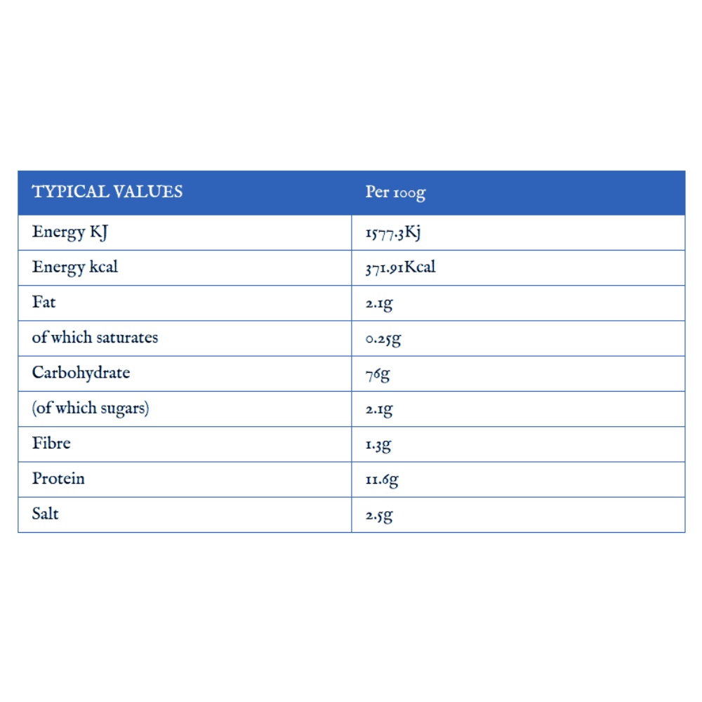Las Panaeras Picos de Pan Breadsticks 800g