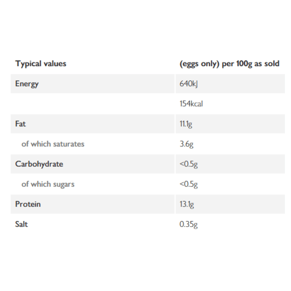 Quails ready to cook eggs x12 174g
