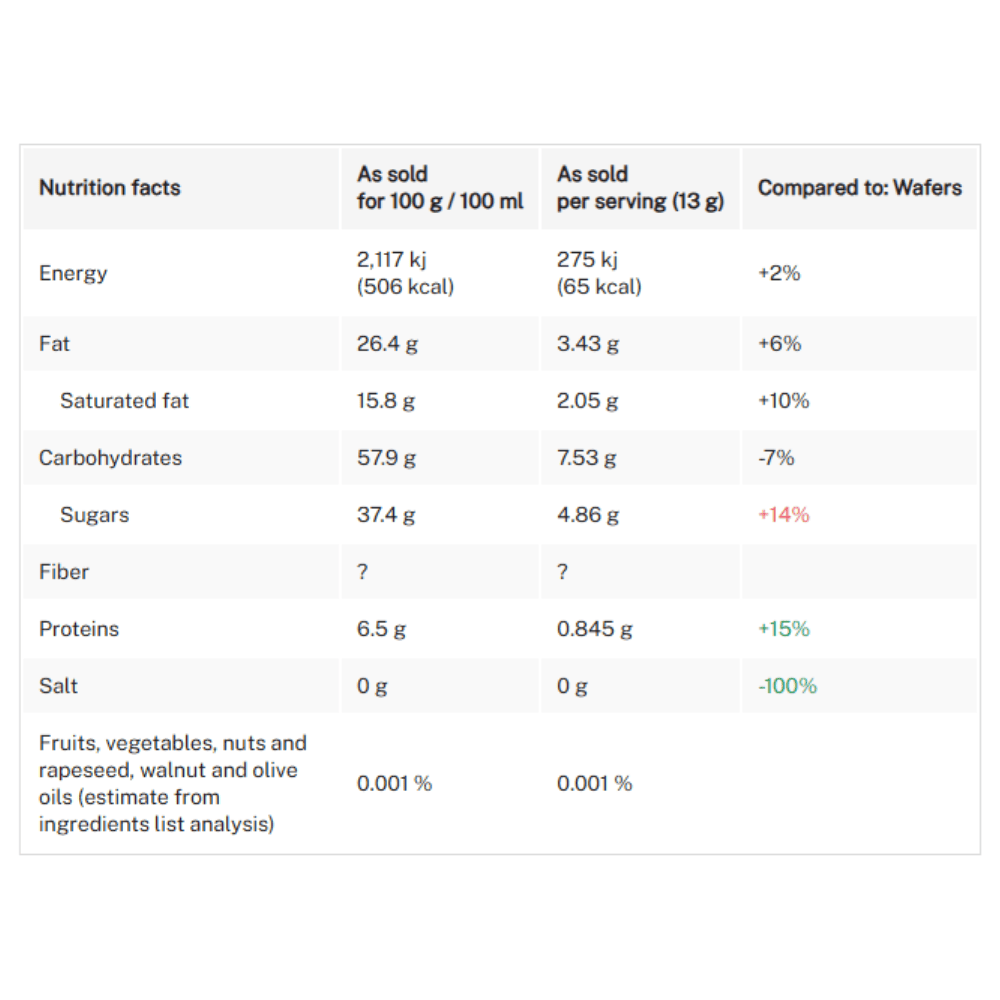 Roshen Wafers with Cocoa Filling 72g