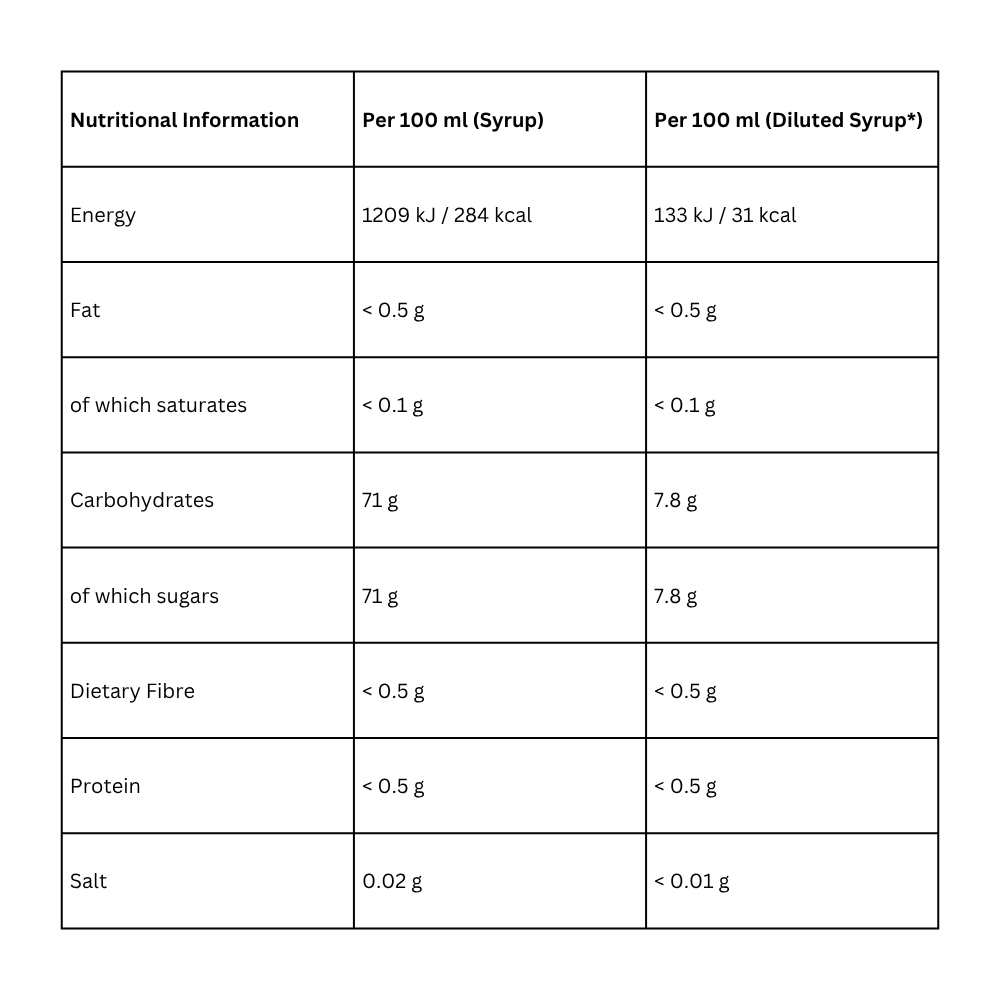 Frucci Mint Cordial 1.3L